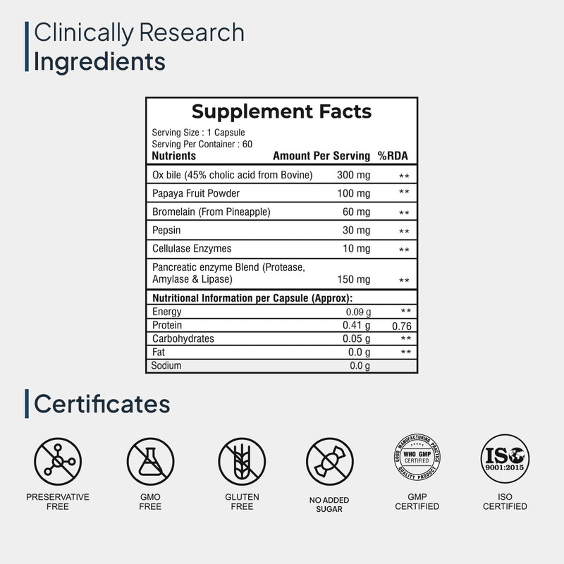 Miduty Digest Fat - Best Digestive Enzyme Supplement