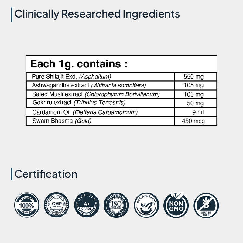 Ingredients in Miduty Shilajit Gold 3X