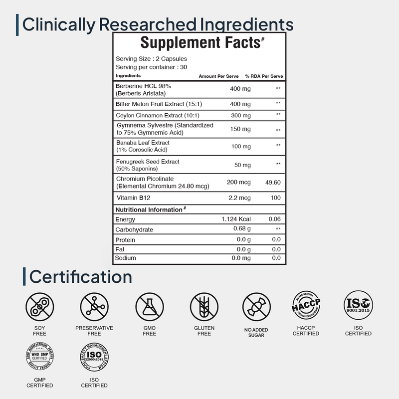 Miduty Berberine HCL Supplement Facts