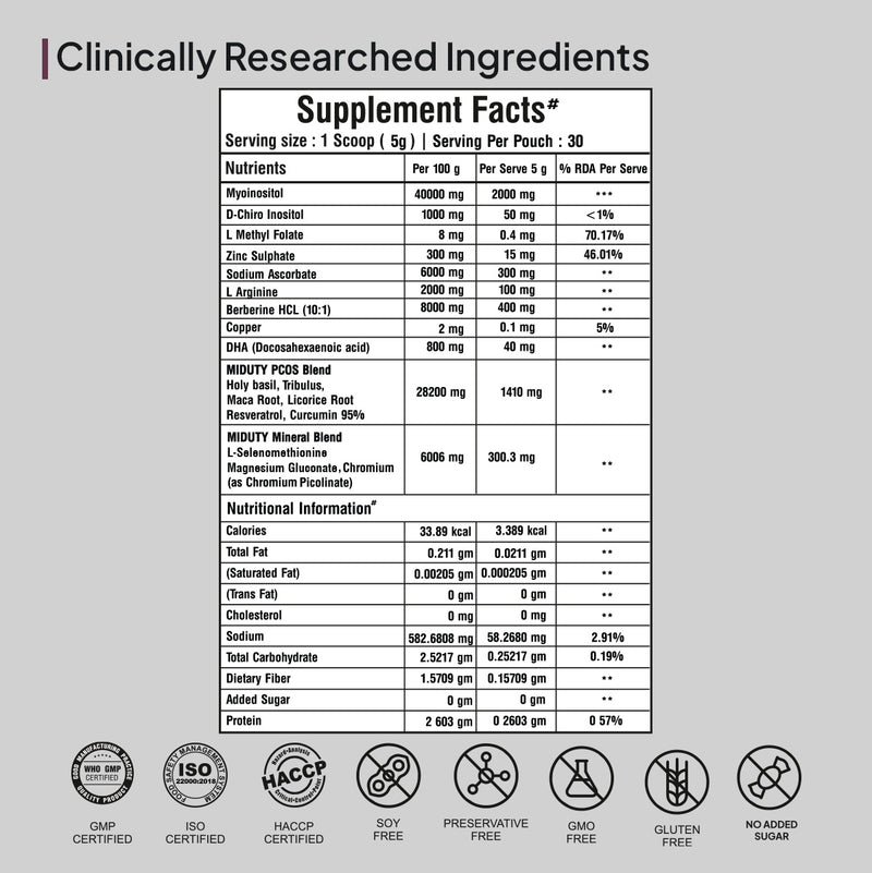 Pcos pcod problem solution supplement