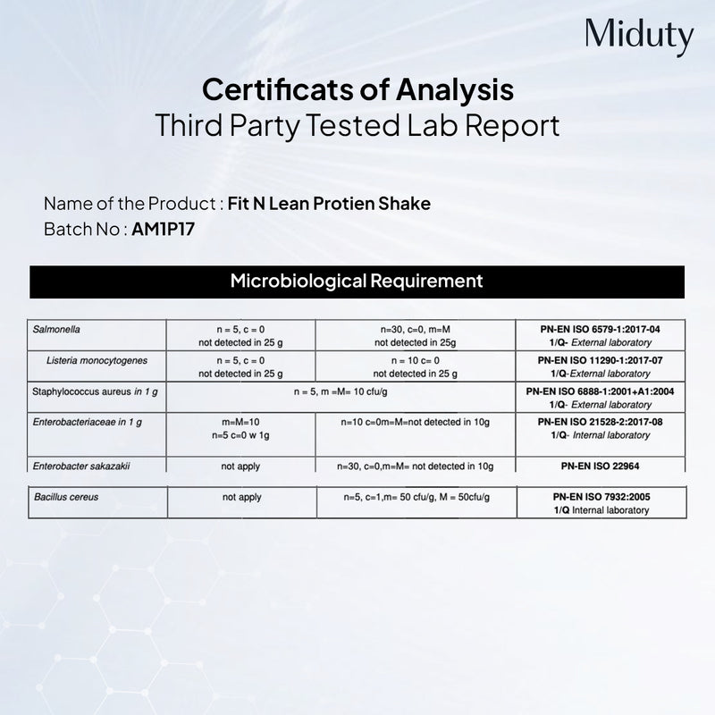 Lab Reports of Miduty Whey Protein Powder