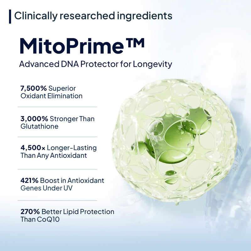 Advertisement for MitoPrime, an advanced DNA protector for longevity with clinical research highlights.