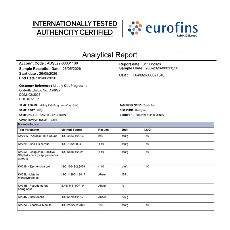 Miduty Kids ProGrow Eurofins Lab Tested authencity certification report
