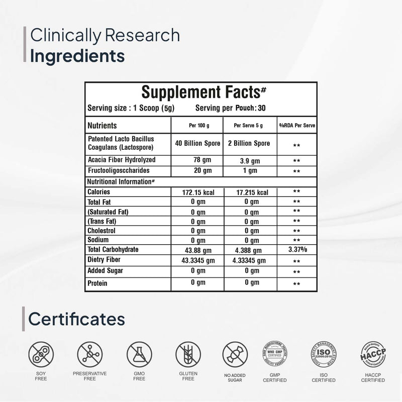 Ingredients in Probiotics and Prebiotics Powder for Gut Health