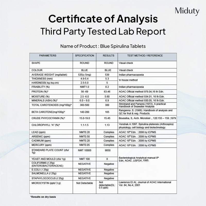 Certificate of Analysis for Miduty Blue Spirulina Tablets with test results and specifications.