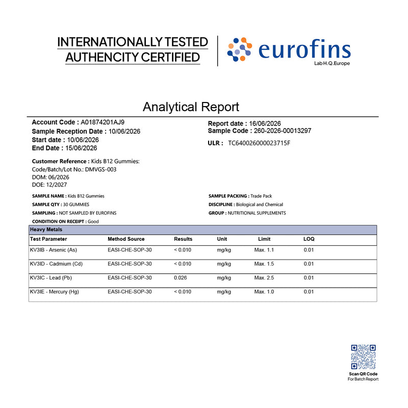 Kids B12 Gummies Eurofins internationally tested Authencity certification report