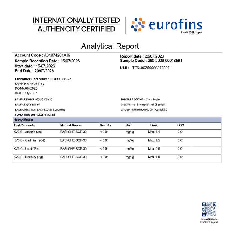 Coco D3 + K2 supplement product - 3rd party clinically lab tested certification report