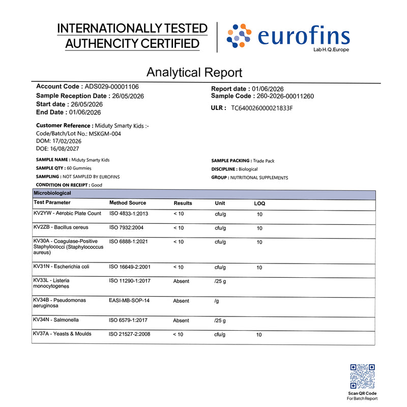 miduty Smarty Kids Eurofins analytical report