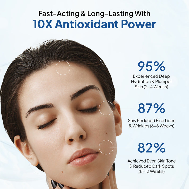 Woman with closed eyes and text highlighting product benefits of fast-acting and long-lasting with 10X antioxidant power