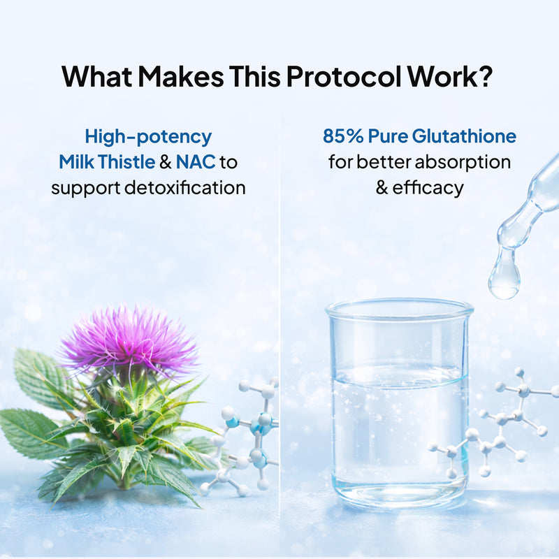 Clear Skin Protocol: Liver Detox + Glutathione 85%