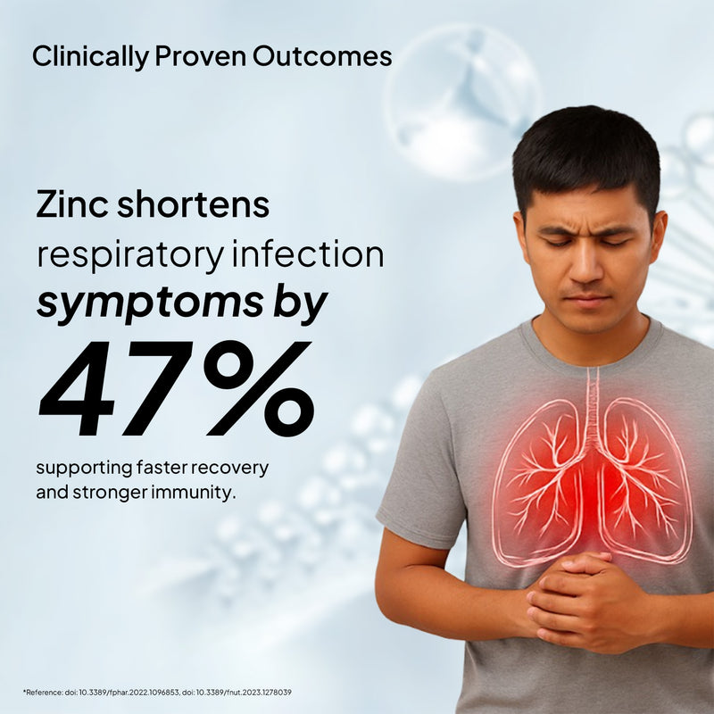 Proven Results of Zinc Picolinate Supplement in Adults