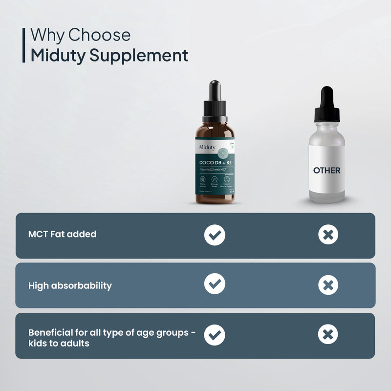 Why choose Miduty Vitamin D3 Drops?