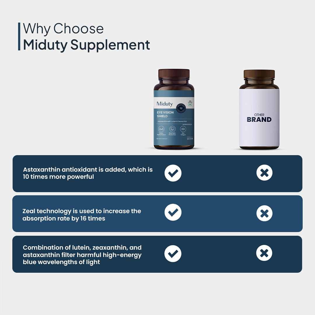 Miduty vs other supplement brands comparison for absorption, effectiveness and results