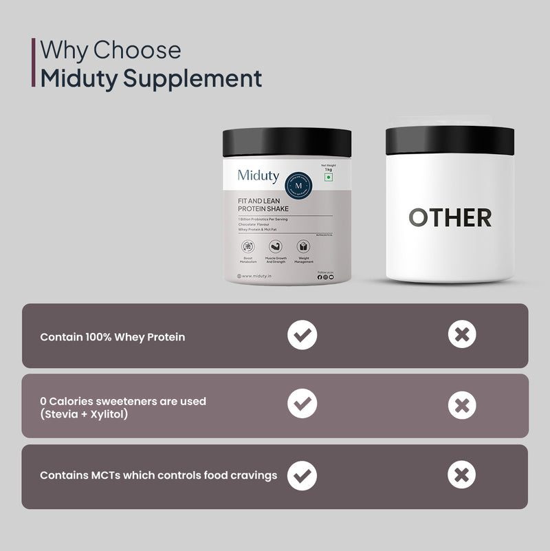 Why Choose Miduty Whey Protein Powder?