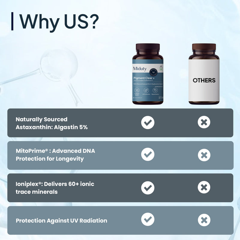 Why Choose Miduty Glow Skin Tablets?