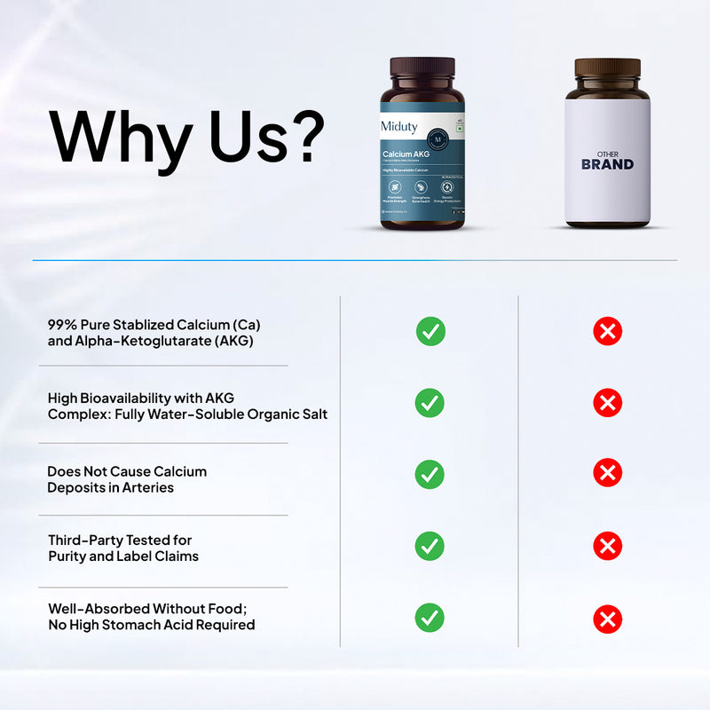 Why Choose Miduty Calcium Alpha Ketoglutarate Supplement?