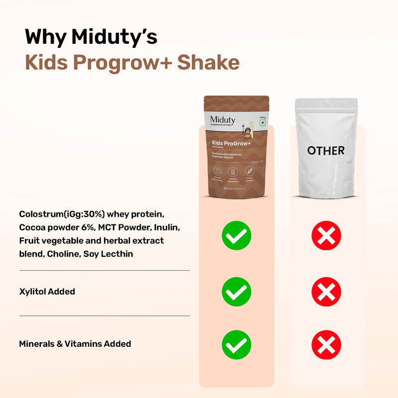 Why Choose Miduty Protein Powder for Kids?