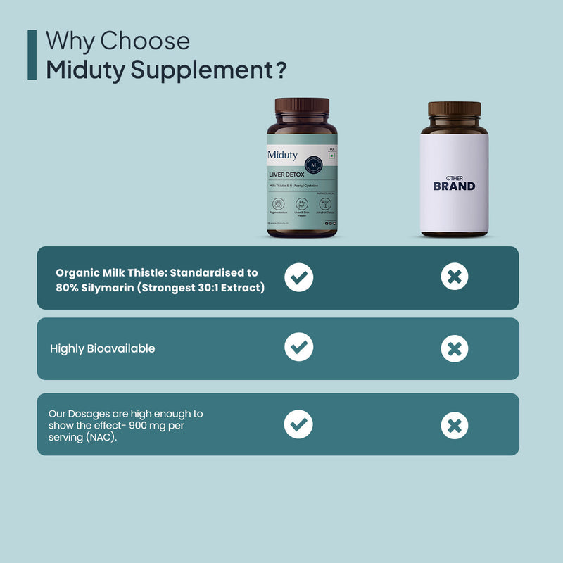 Miduty Liver Detox vs Other Brand comparison