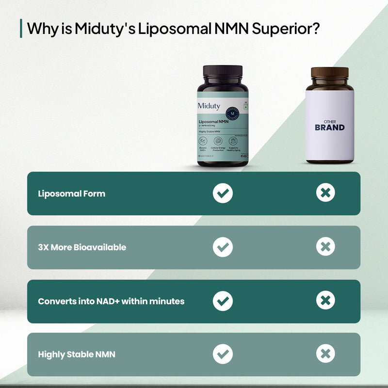 Liposomal NMN 85%