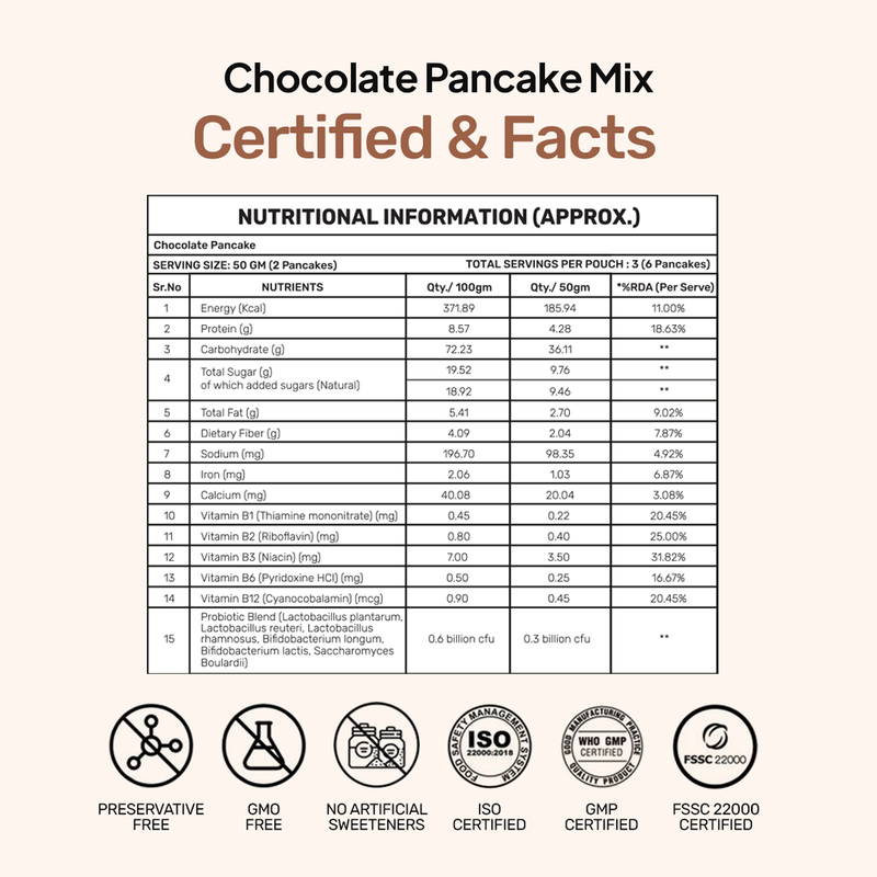 chocolate pancake mix certified facts along with nutritional information