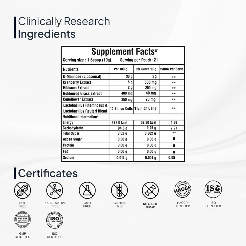 Supplement Facts of Miduty UTI Relief Powder