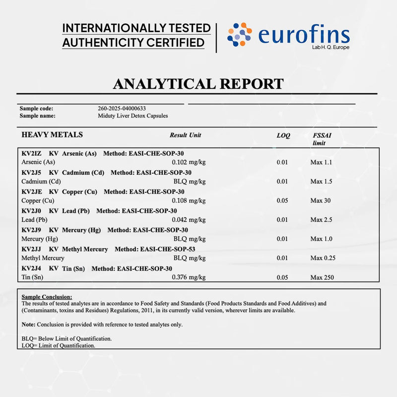 Liver Detox Eurofins analytical report for heavy metals in capsules, showing Why its most trusted liver detox supplement in india