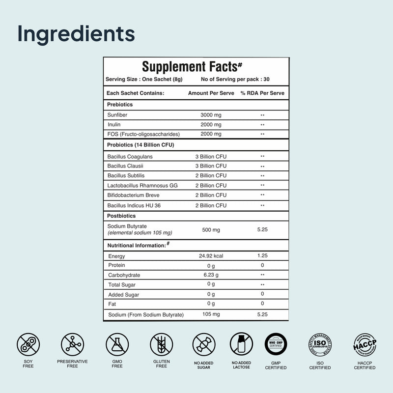 Ingredients Sheet of Miduty PROBIOTICS+ Supplement for Adults