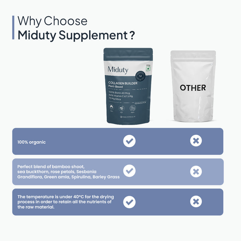Why Choose Miduty Plant Based Collagen Builder Over Others?